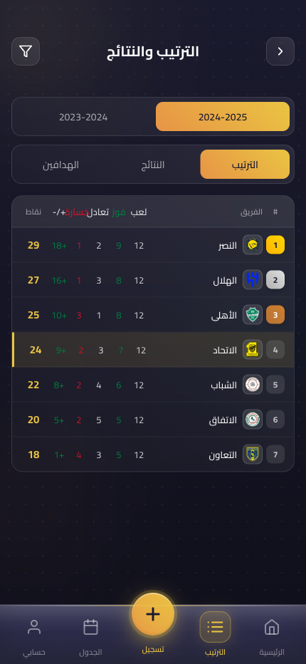 جدول الترتيب